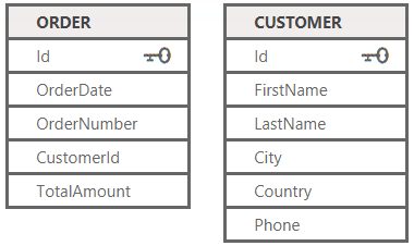 Order_Customer_Dataset