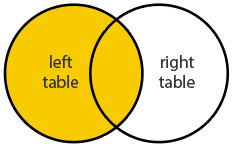 SQL-Left-Join