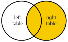 SQL-Right-Join